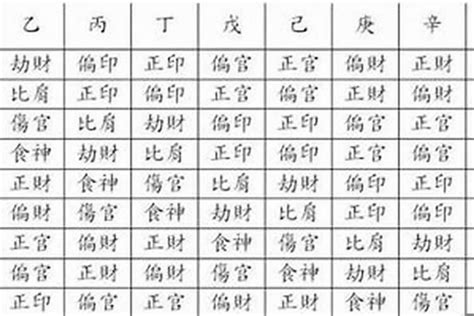 八字乙木|八字乙木日主属性 (乙木日主命例)